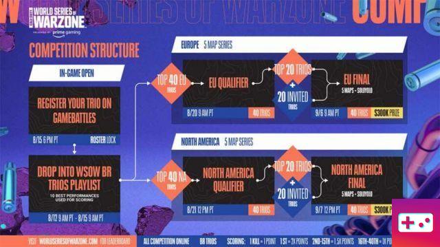 How to register for the World Series of Warzone 2022 tournament